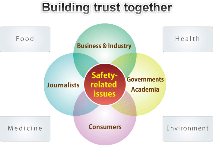 Building trust together